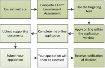 AECS application flow chart AECS application flow chart