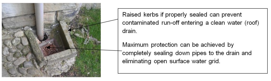 Surface drainage interception illustration