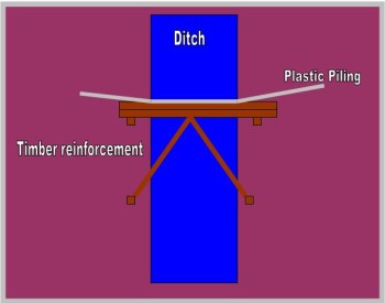 Diagram showing timber reinforcement Diagram showing timber reinforcement